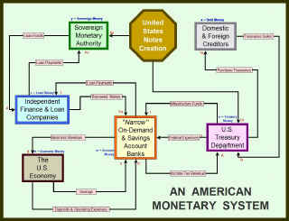 AmericanMonetarySystem.jpg (309033 bytes)
