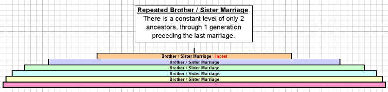 Incest3.JPG (167599 bytes)
